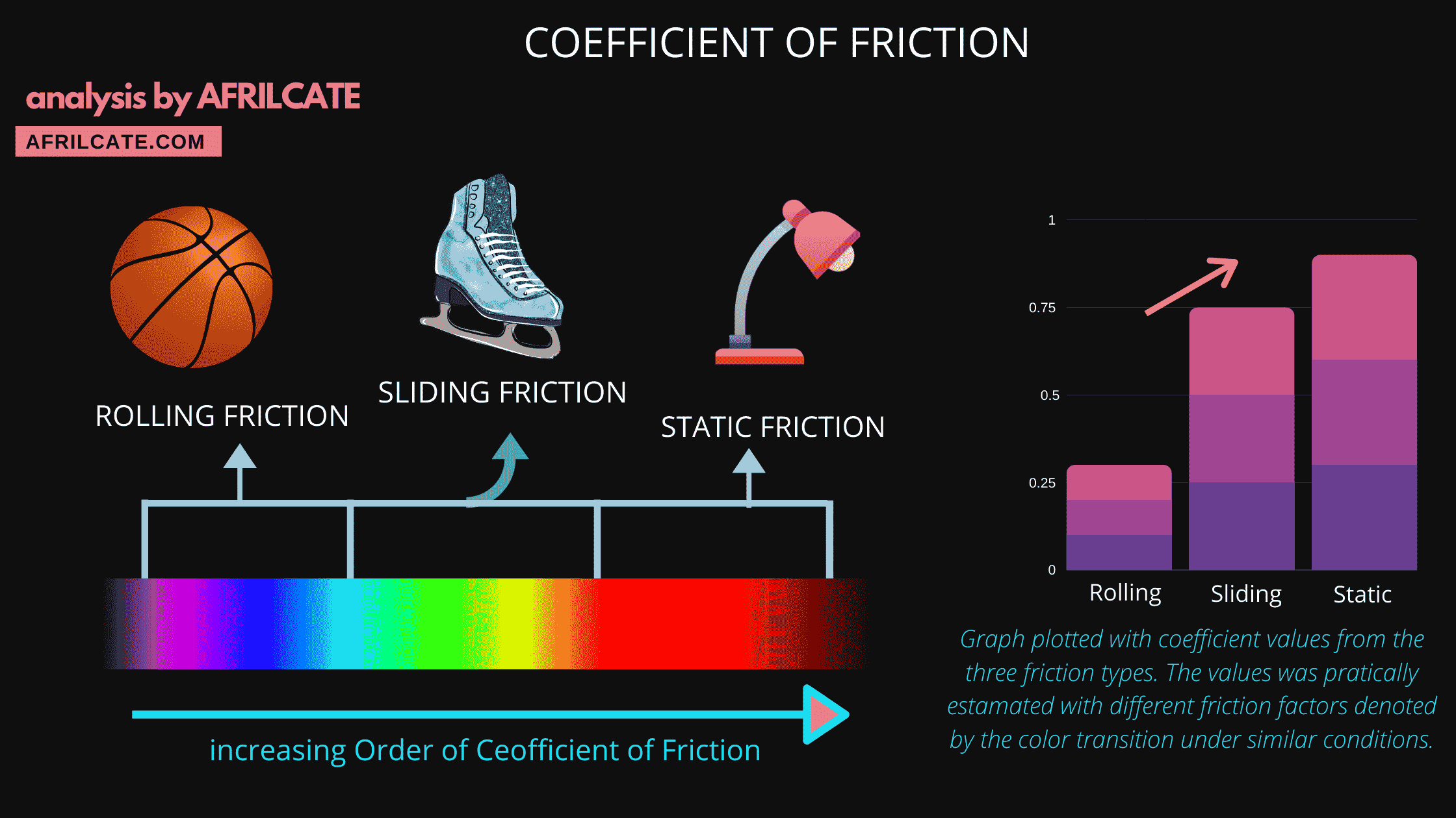 Static Friction Coefficient