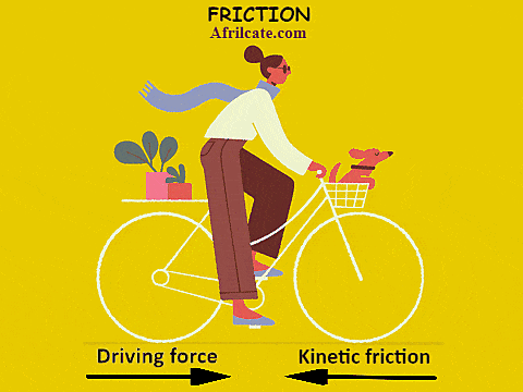 Define kinetic friction