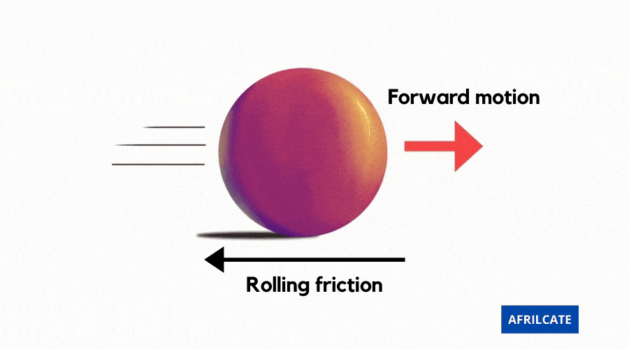 Definition of rolling friction in physics