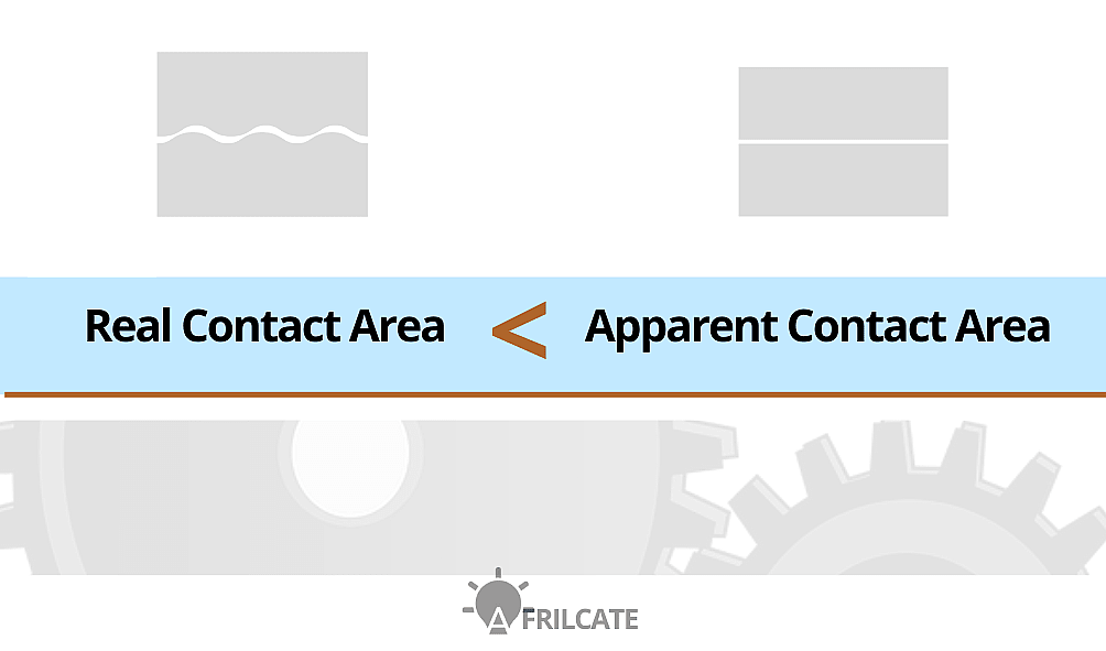 Real and apparent contact area of static object