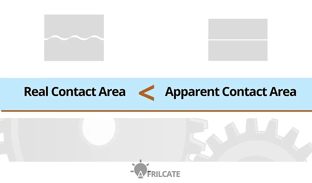 Real and apparent contact area of static object