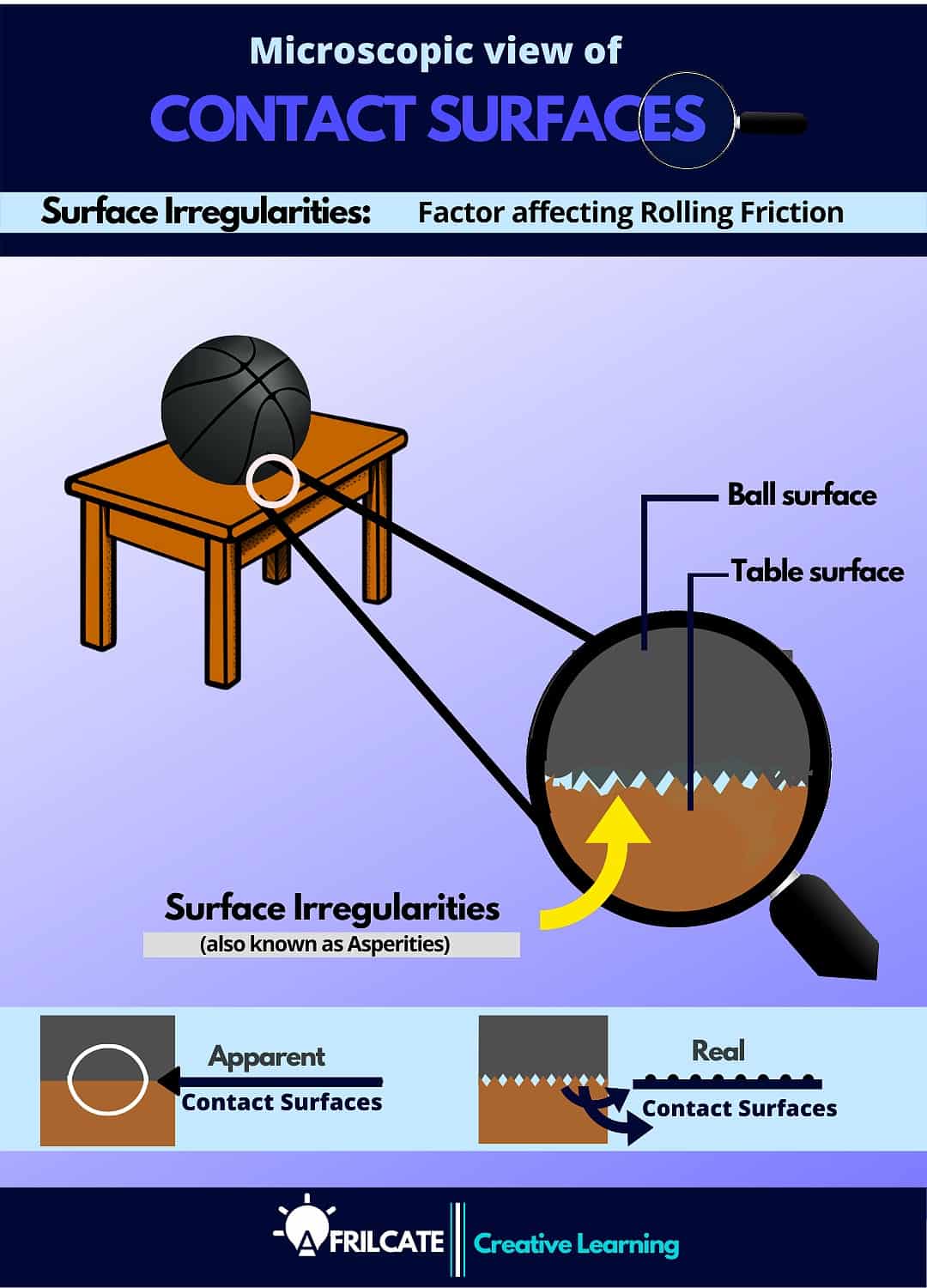 Rolling friction example