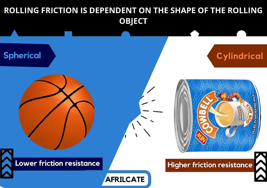 example of rolling friction in everyday life