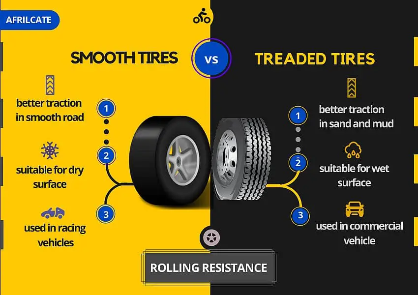 coefficient of rolling friction of car tire