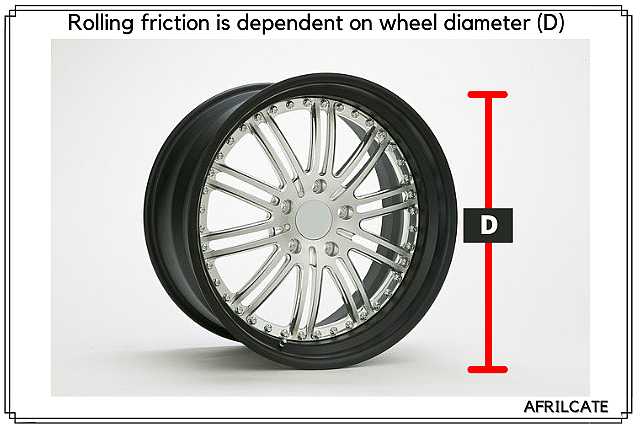 car wheels and rolling friction