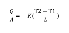 law of conduction