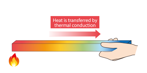 definition of thermal conduction