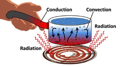 рџ ґ 9 Difference Between Conduction Convection And Radiation
