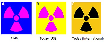 radiation trefoil