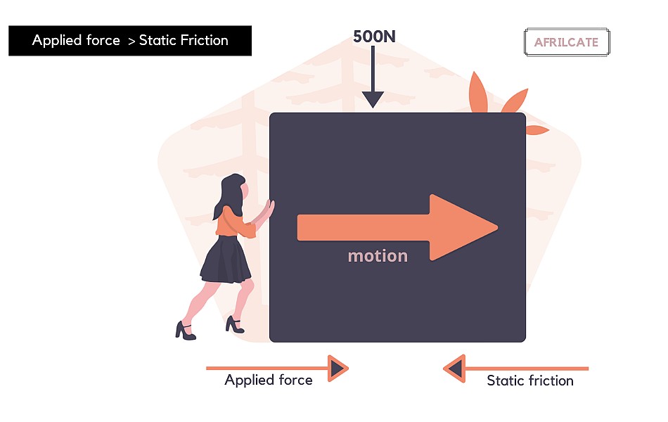 direction of static friction