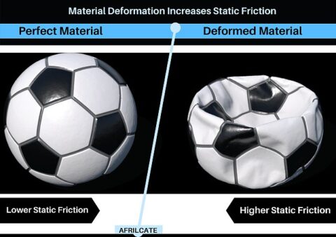 6 Major Causes Of Static Friction (with Illustrations)