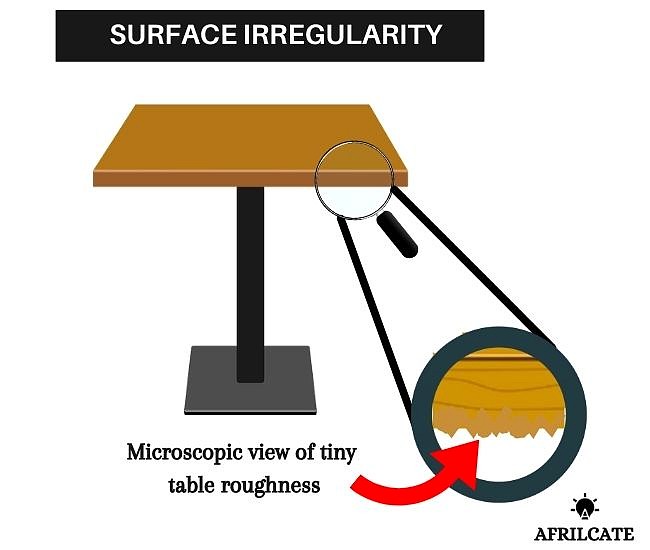 surface asperity