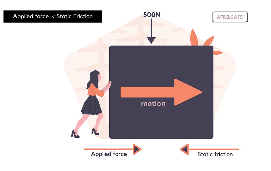 static friction direction