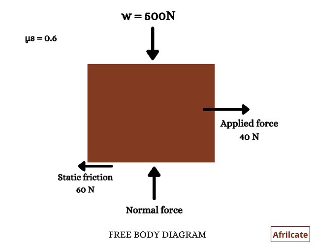 free body diagram 1
