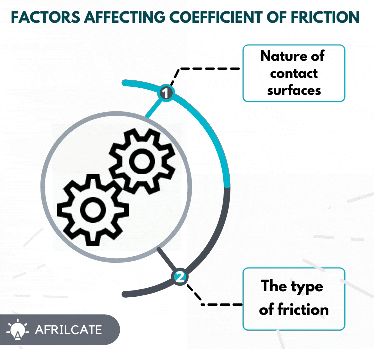 direction of static friction guide